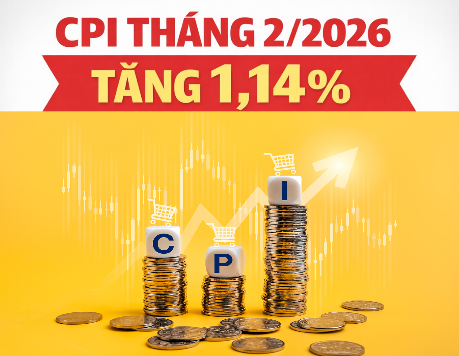 Infographic | CPI tháng 2/2026 tăng 1,14%