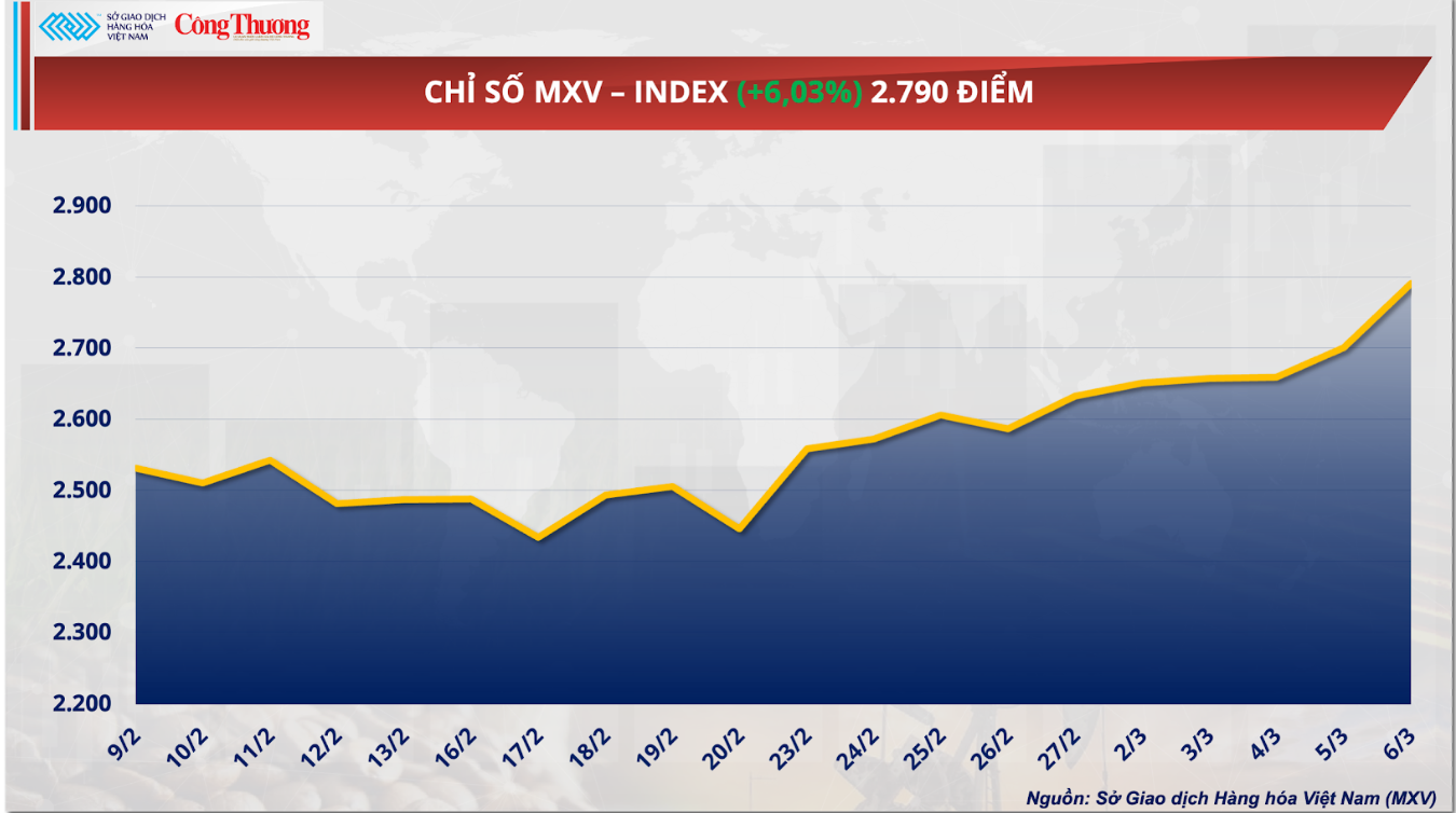 Căng thẳng Trung Đông đẩy giá dầu thế giới tăng 