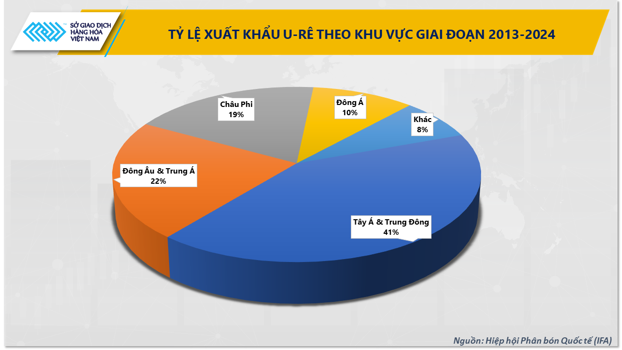 Eo biển Hormuz tắc nghẽn và câu chuyện giá phân bón