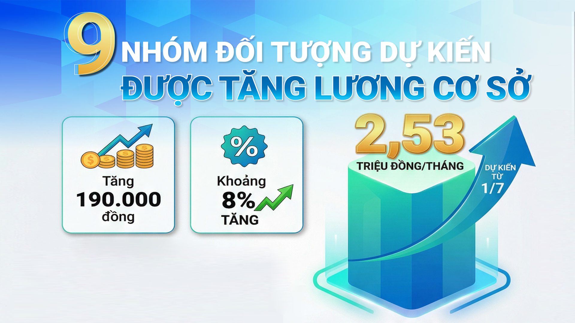 Infographic | 9 nhóm đối tượng dự kiến được tăng lương cơ sở