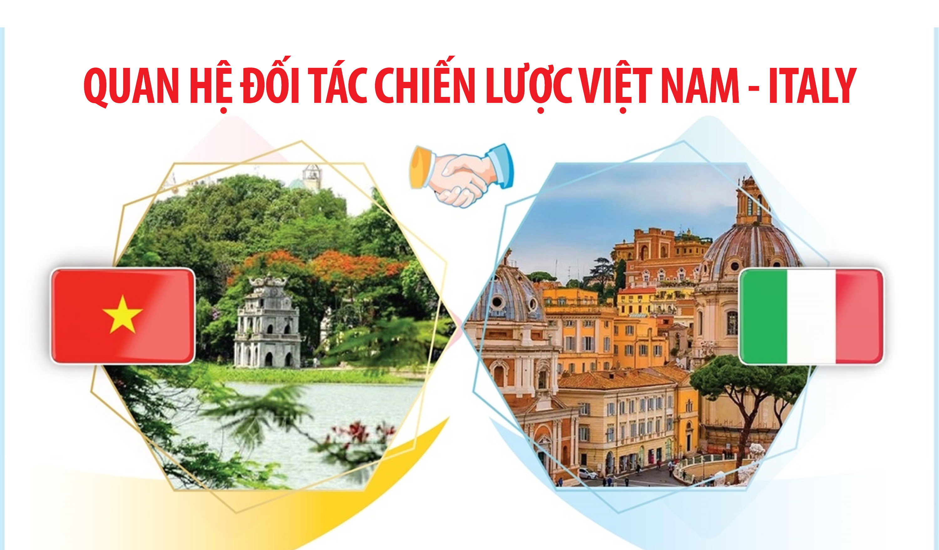 Infographic | Quan hệ Đối tác chiến lược Việt Nam - Italy