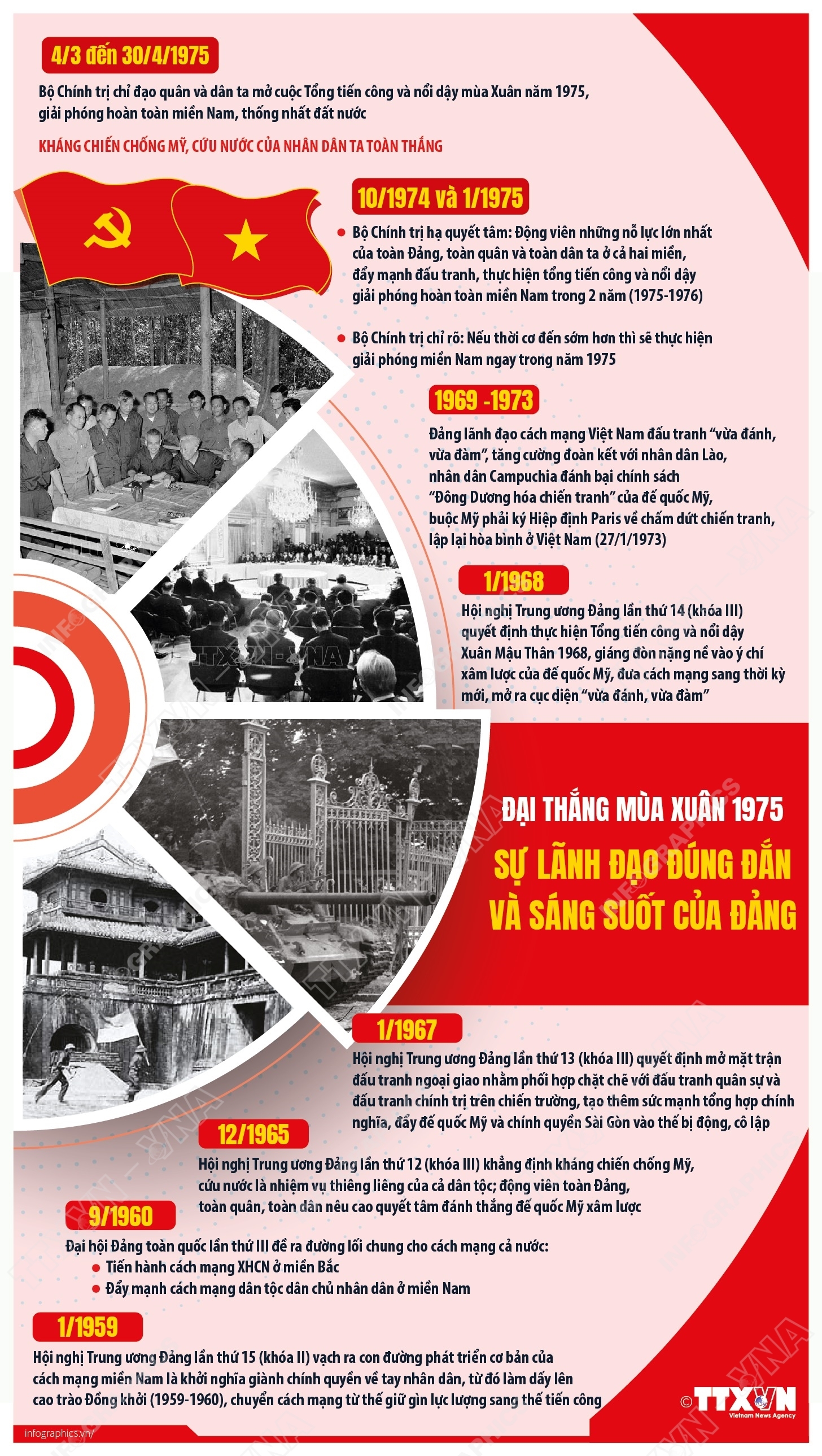 Infographic | Đại thắng mùa Xuân 1975: Sự lãnh đạo đúng đắn và sáng suốt của Đảng
