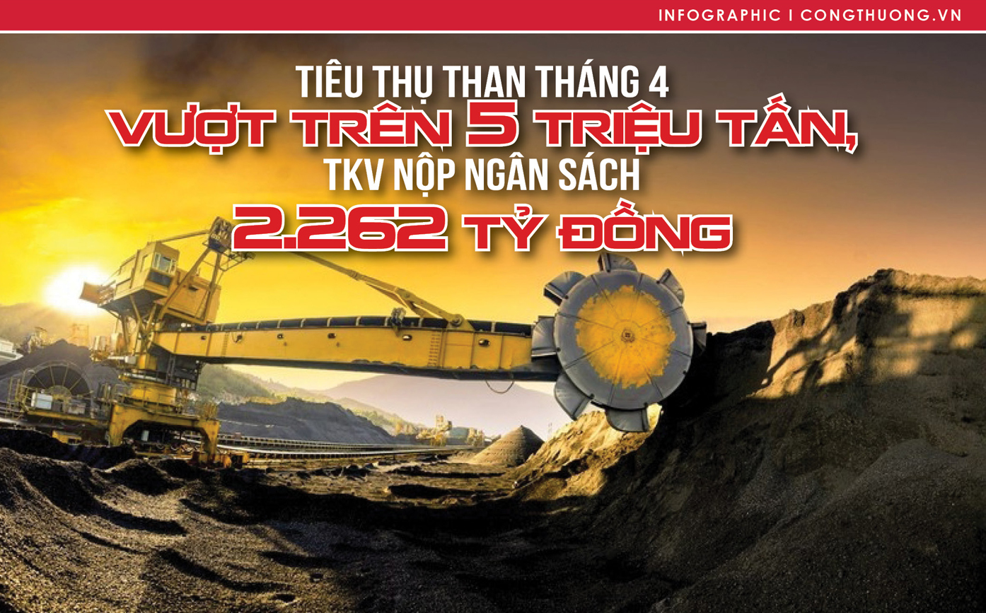 Infographic | Mức tiêu thụ than tháng 4 vượt trên 5 triệu tấn