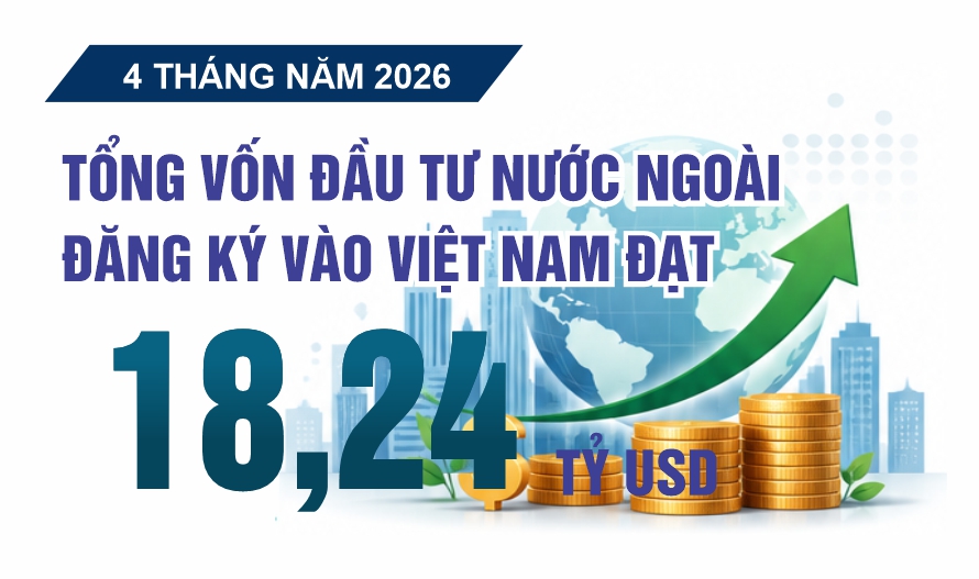 Infographic | 4 tháng, vốn FDI vào Việt Nam đạt 18,24 tỷ USD