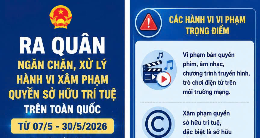 Ra quân ngăn chặn, xử lý hành vi xâm phạm quyền sở hữu trí tuệ 