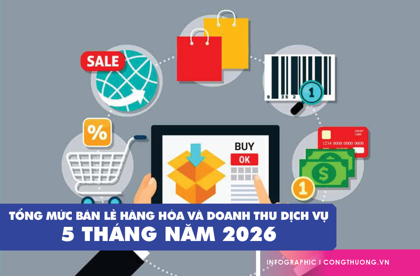 Infographic | Tổng mức bán lẻ hàng hóa và doanh thu dịch vụ tiêu dùng 5 tháng năm 2026
