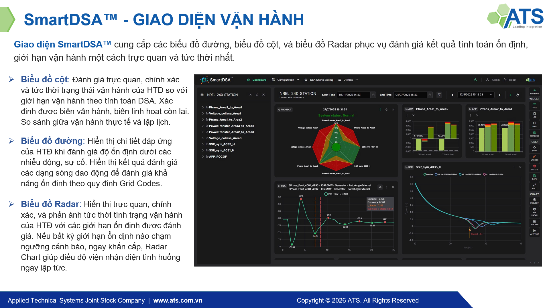 SmartDSA™: Công nghệ “Made in Vietnam” góp phần bảo đảm an ninh hệ thống điện quốc gia