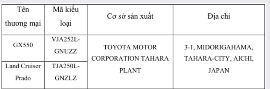 Toyota Việt Nam thu hồi xe Land Cruiser Prado, GX550