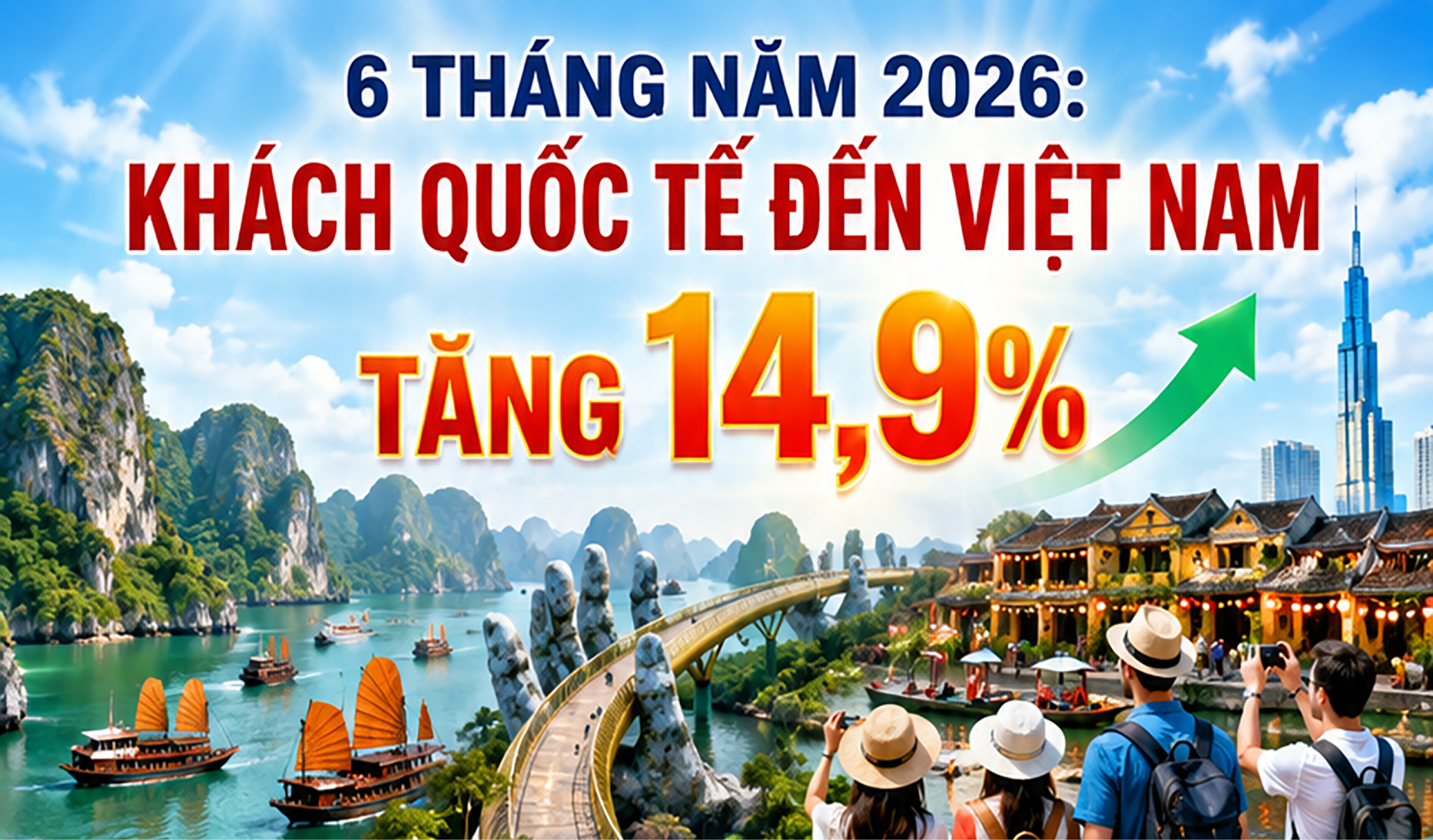 Infographic | 6 tháng năm 2026: Khách quốc tế đến Việt Nam tăng 14,9%