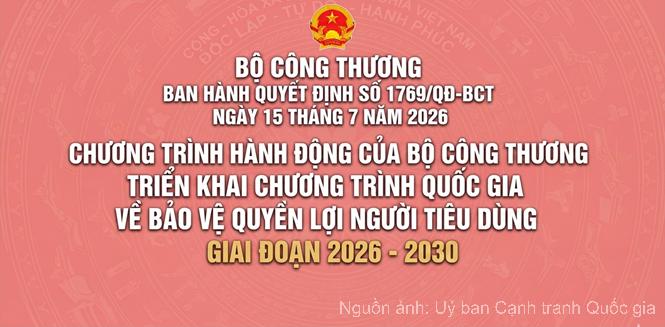 Bộ Công Thương triển khai Chương trình quốc gia về bảo vệ quyền lợi người tiêu dùng