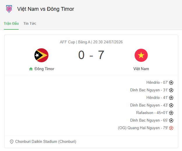 Tuyển Việt Nam thắng đậm Timor Leste 7-0 trong trận ra quân ASEAN Cup 2026