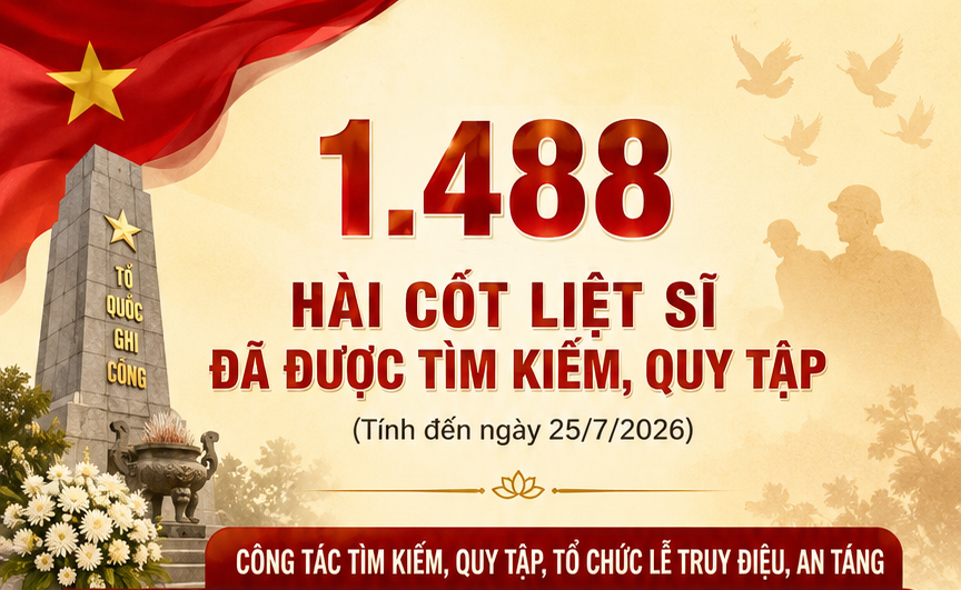 Infographic | 1.488 hài cốt liệt sĩ đã được tìm kiếm, quy tập 
