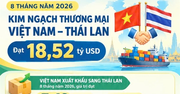 kinhte.congthuong.vn