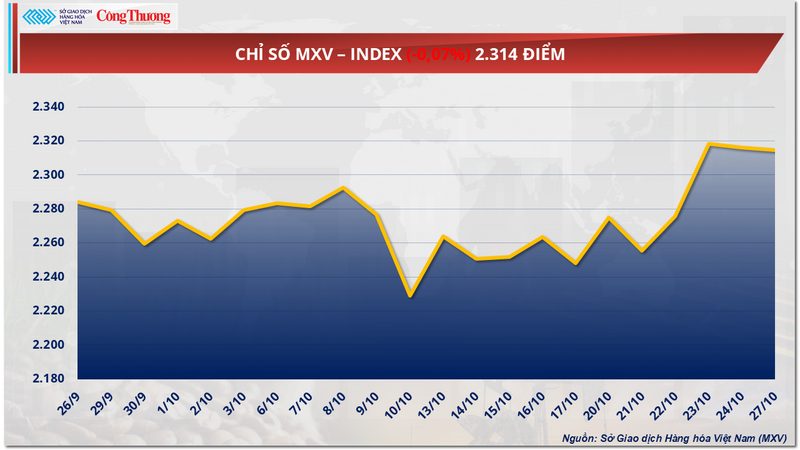 Giá đậu tương bật tăng lên mức cao nhất trong 4 tháng
