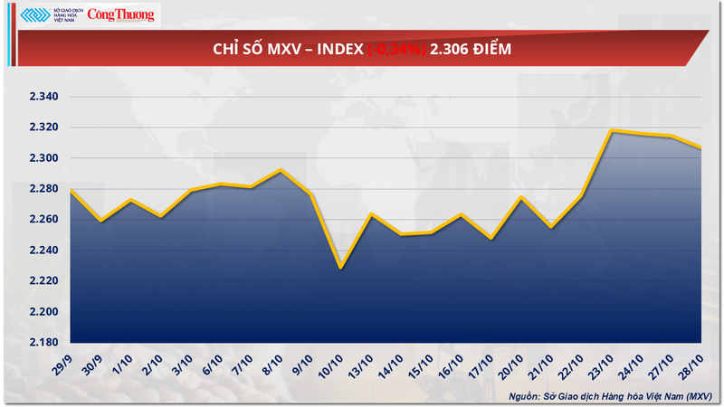 Giá bạc tăng tới 1,18%, lên mức 47,32 USD/ounce
