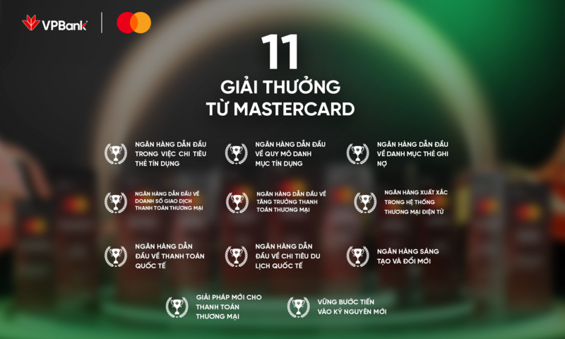 VPBank lập kỷ lục mới tại Mastercard Customer Forum 2025 