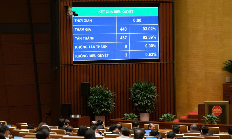 Quốc hội thông qua Luật Báo chí (sửa đổi)