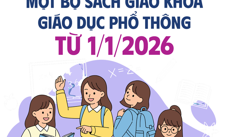 Infographic | Toàn quốc sẽ sử dụng thống nhất một bộ sách giáo khoa