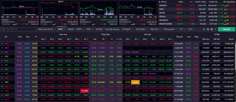 Điểm danh cổ phiếu tiềm năng dẫn dắt thị trường chứng khoán năm 2026