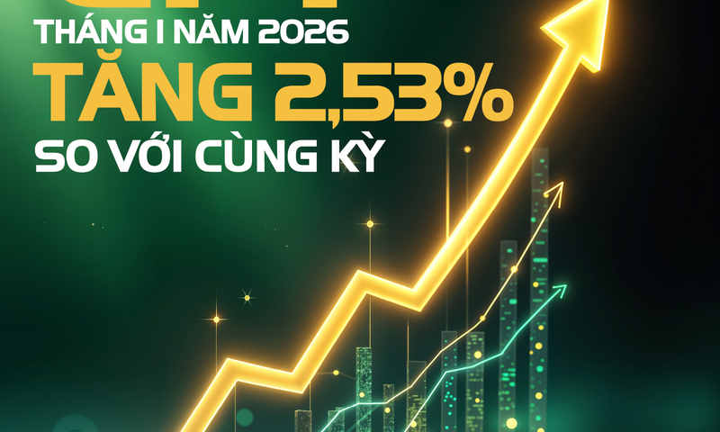 CPI tháng 1/2026 tăng 0,05% so với tháng trước