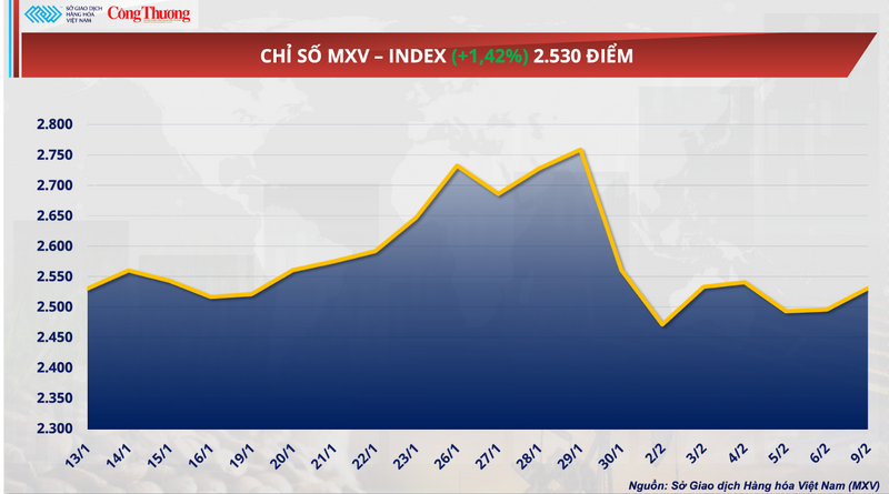 Giá bạc tăng mạnh trong bối cảnh đồng USD suy yếu