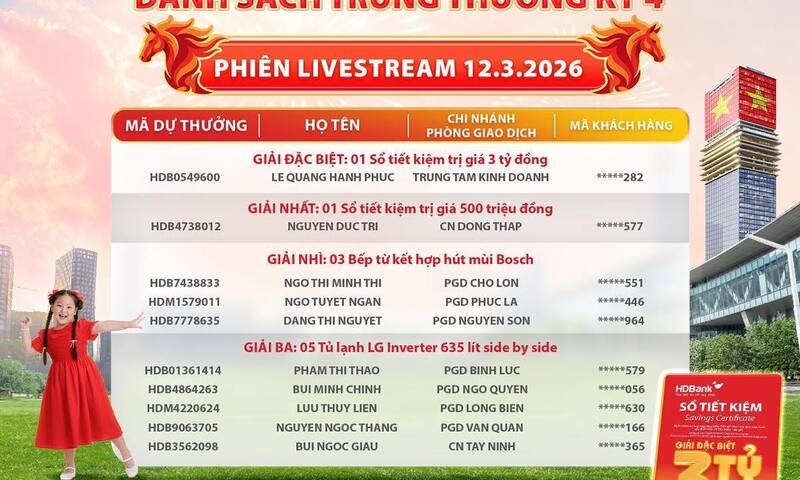 Chủ nhân giải thưởng 3 tỷ đồng của HDBank chính thức lộ diện