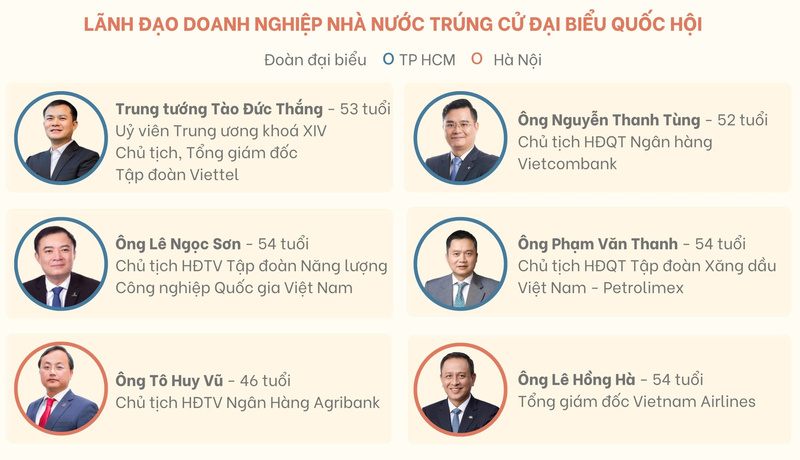 Từ thương trường tới nghị trường: Khi doanh nhân mang kỳ vọng vào chính sách