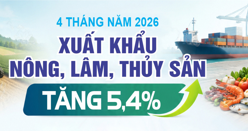 Infographic| 4 tháng năm 2026: Xuất khẩu nông, lâm, thủy sản tăng 5,4%