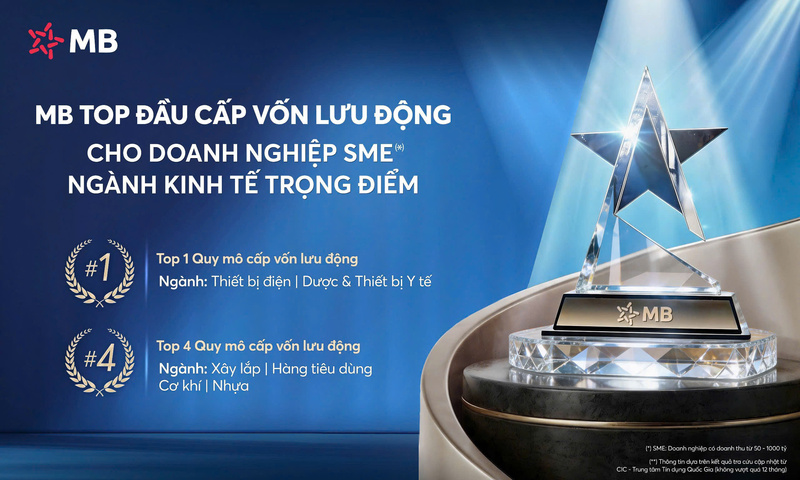 MB -  top đầu cấp vốn lưu động cho doanh nghiệp SME ngành kinh tế trọng điểm