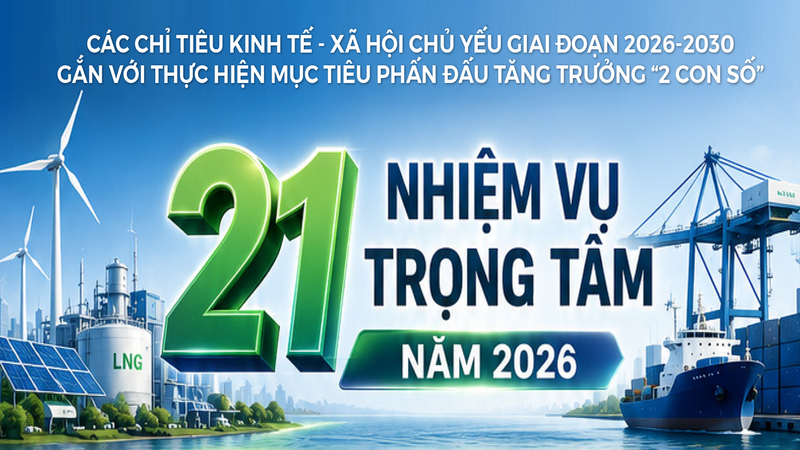Infographic | Bộ Công Thương là cơ quan chủ trì 21 nhiệm vụ trọng tâm