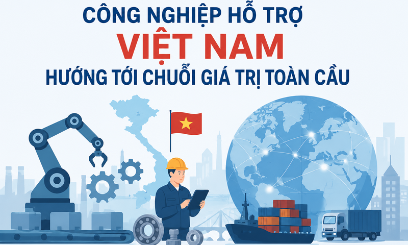 Infographic| Công nghiệp hỗ trợ Việt Nam hướng tới chuỗi giá trị toàn cầu