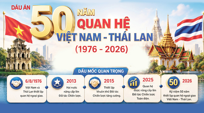Infographic | Quan hệ Việt Nam - Thái Lan và những con số ấn tượng 
