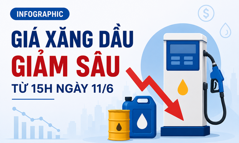 Infographic | Giá xăng dầu giảm sâu từ 15h ngày 11/6
