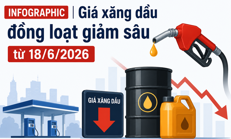 Infographic | Giá xăng dầu đồng loạt giảm sâu từ ngày 18/6