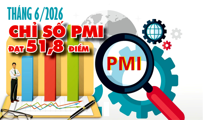 Infographic | Chỉ số PMI đạt 51,8 điểm trong tháng 6/2026