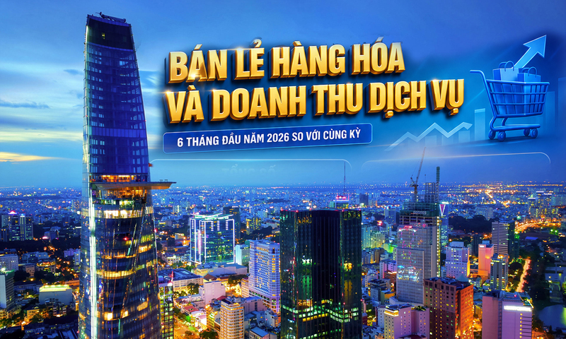 Infographic | Tăng trưởng bán lẻ và doanh thu dịch vụ của TP. Hồ Chí Minh 6 tháng 2026
