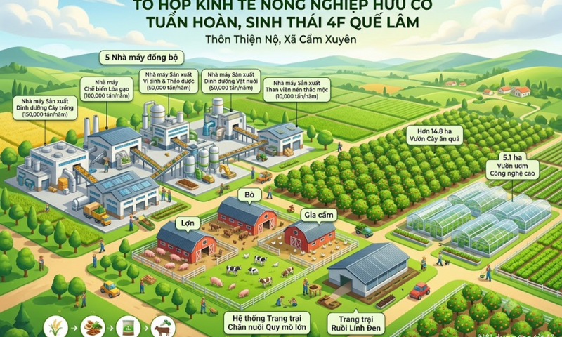 Hà Tĩnh: Sắp khởi công dự án 4F Quế Lâm vốn đầu tư gần 1.300 tỷ đồng