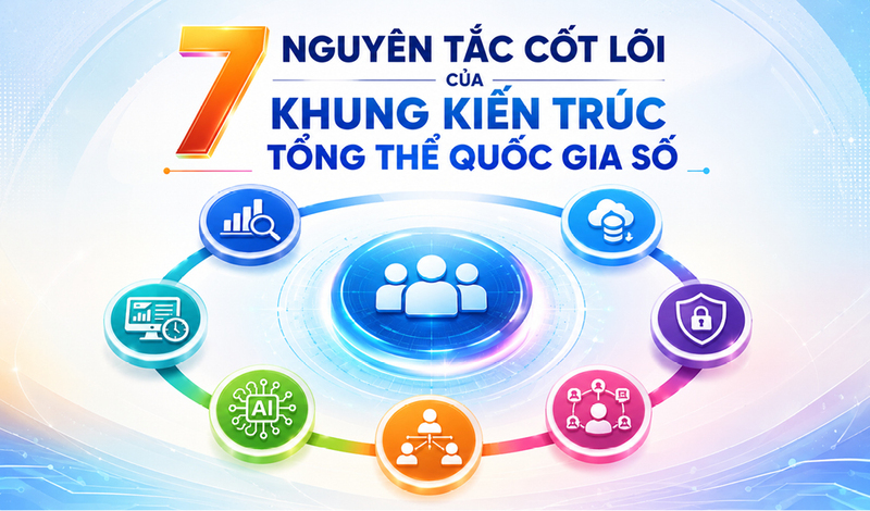 Infographic: 7 nguyên tắc cốt lõi của Khung kiến trúc tổng thể quốc gia số