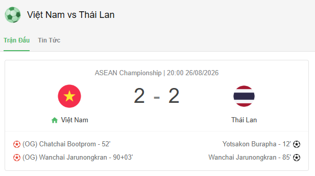 Đội tuyển Việt Nam bảo vệ thành công ngôi vô địch ASEAN Cup