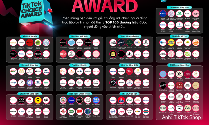 TikTok Choice Award: Thước đo thương hiệu từ bình chọn của người tiêu dùng