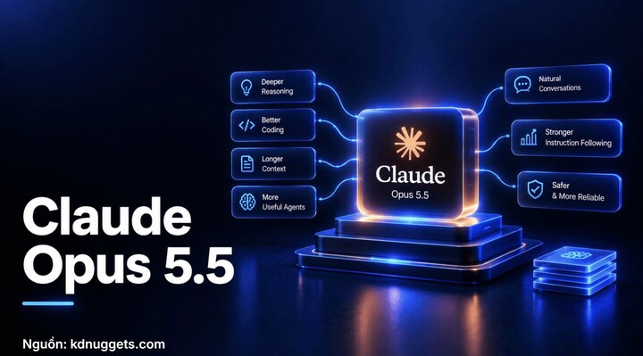 Claude Opus 5.5 mở khóa lợi thế chi phí trong cuộc đua AI