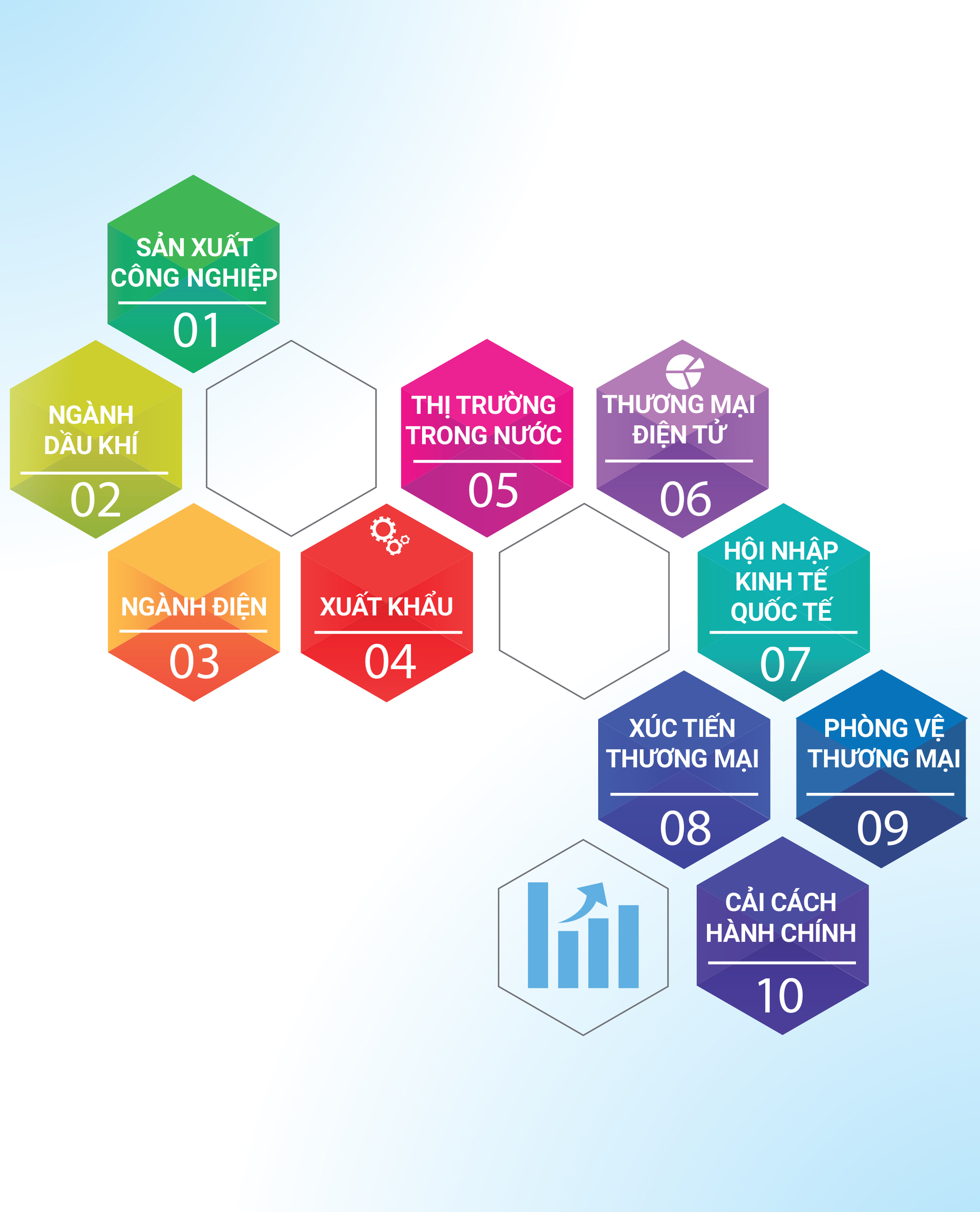 Đảng bộ Bộ Công Thương: Dấu ấn một nhiệm kỳ lập nhiều kỷ lục đột phá - 2
