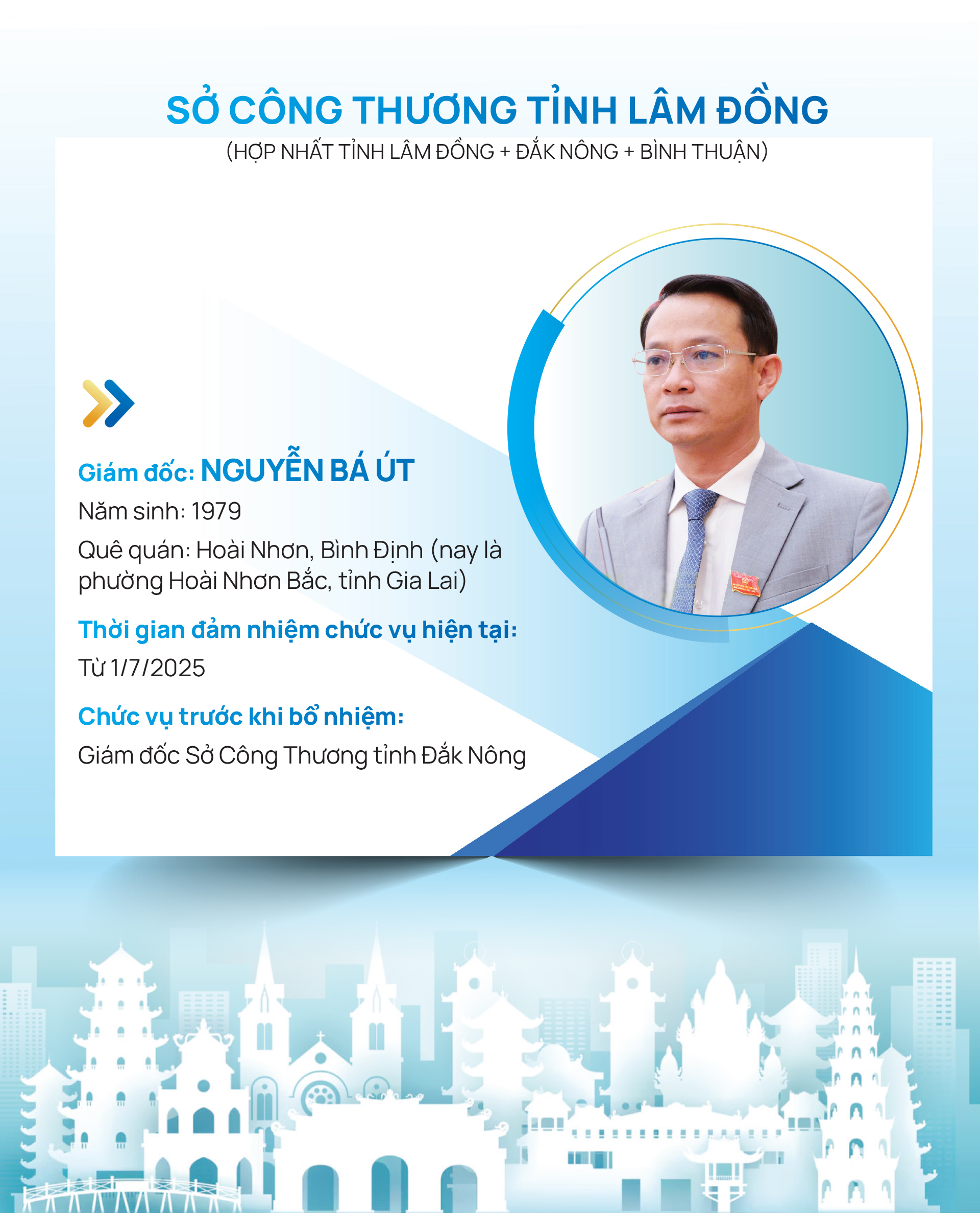 Infographic | Danh sách Giám đốc Sở Công Thương 34 tỉnh, thành trên cả nước - 28