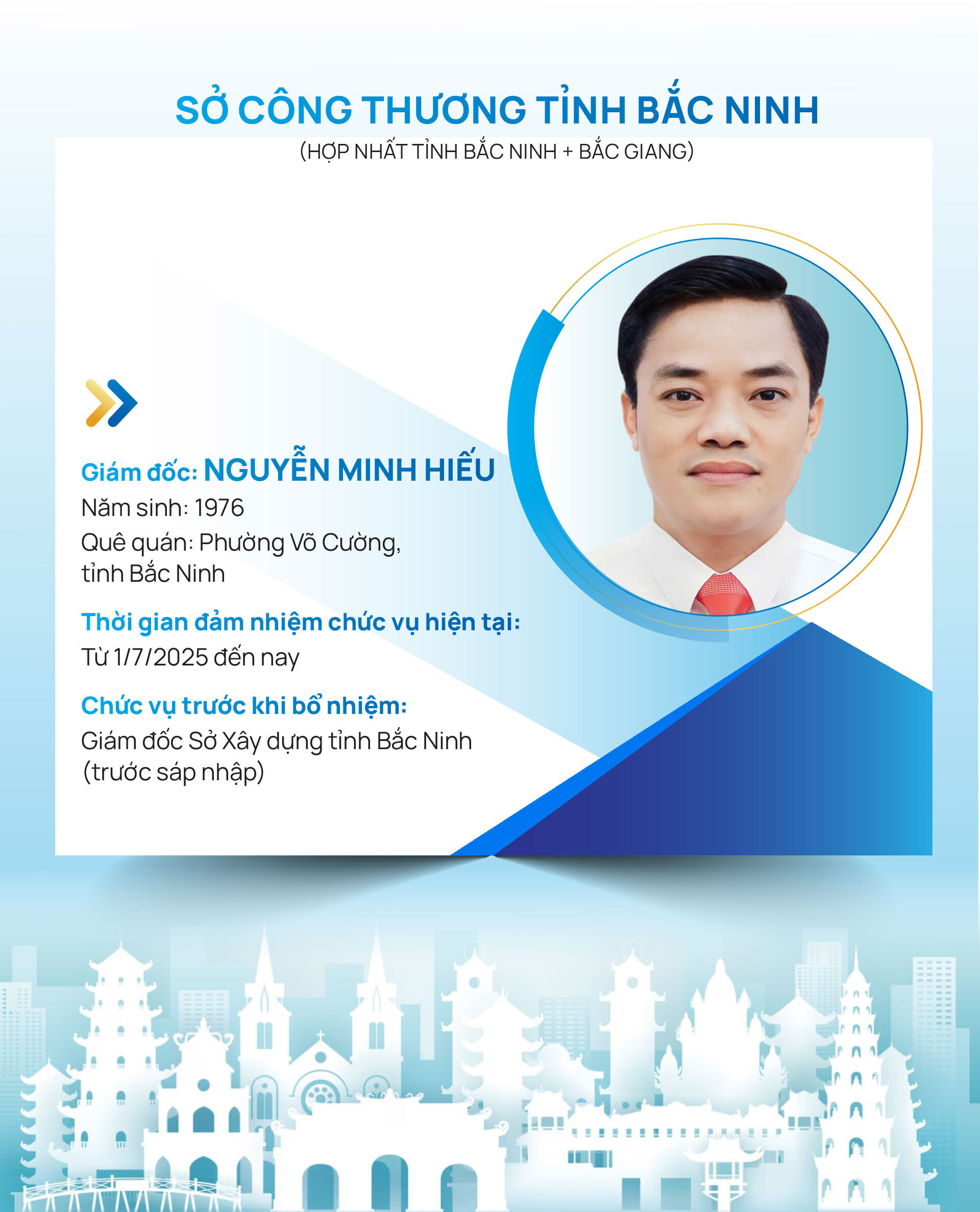 Infographic | Danh sách Giám đốc Sở Công Thương 34 tỉnh, thành trên cả nước - 12