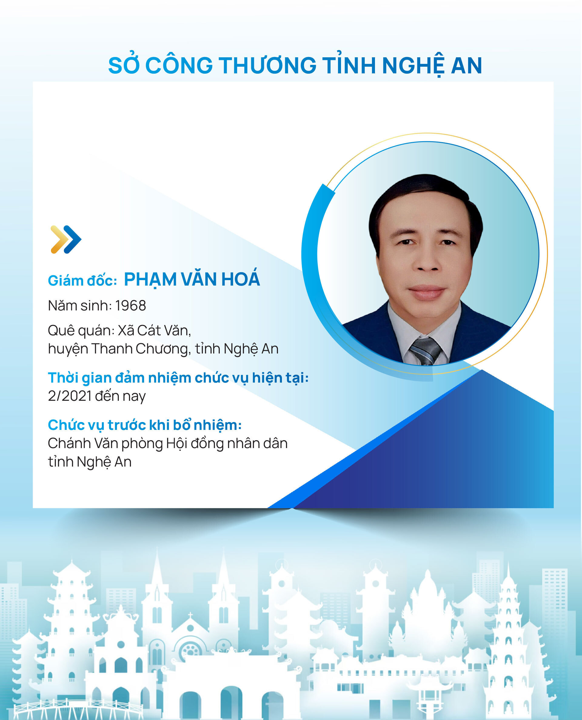 Infographic | Danh sách Giám đốc Sở Công Thương 34 tỉnh, thành trên cả nước - 19