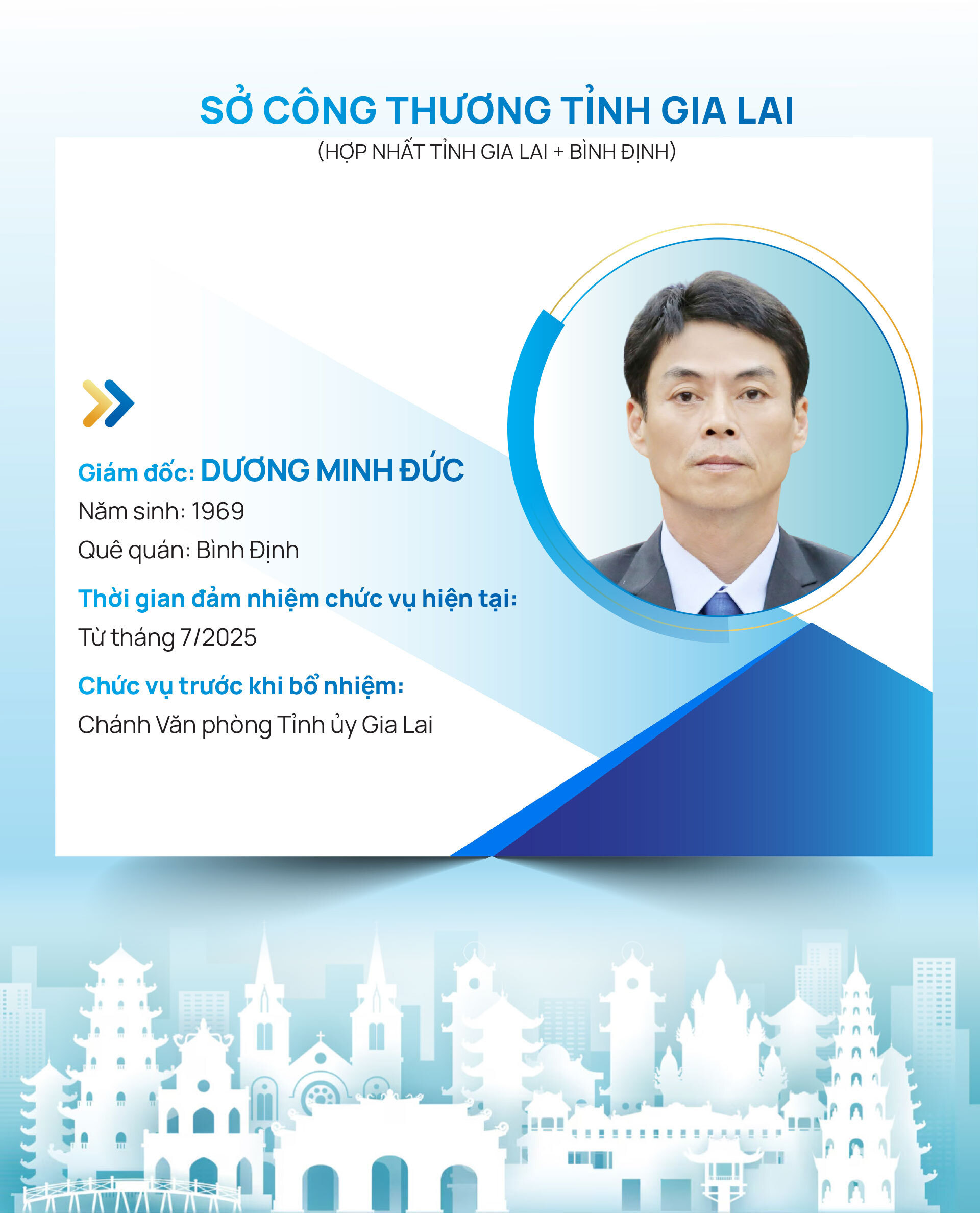 Infographic | Danh sách Giám đốc Sở Công Thương 34 tỉnh, thành trên cả nước - 25