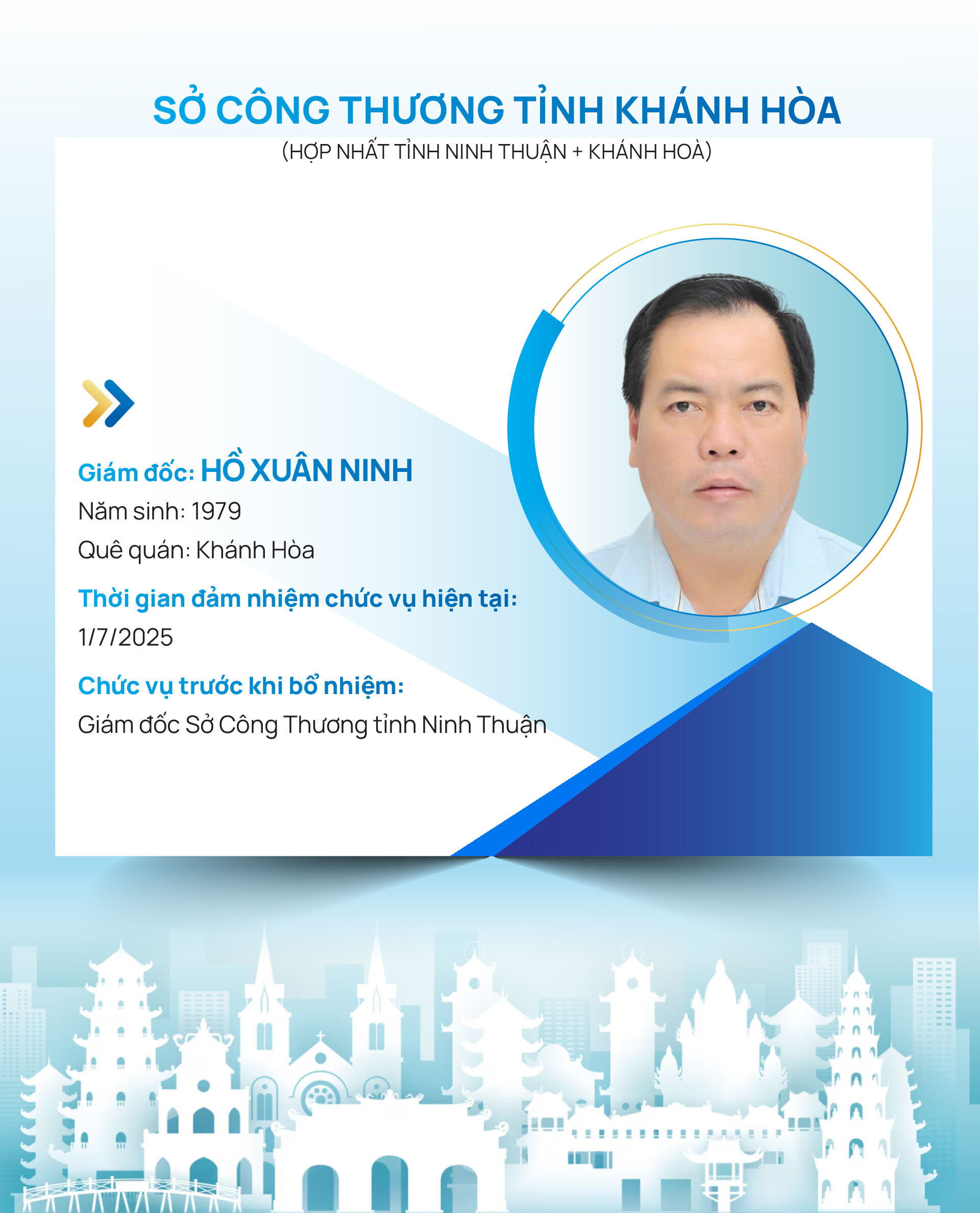 Infographic | Danh sách Giám đốc Sở Công Thương 34 tỉnh, thành trên cả nước - 27