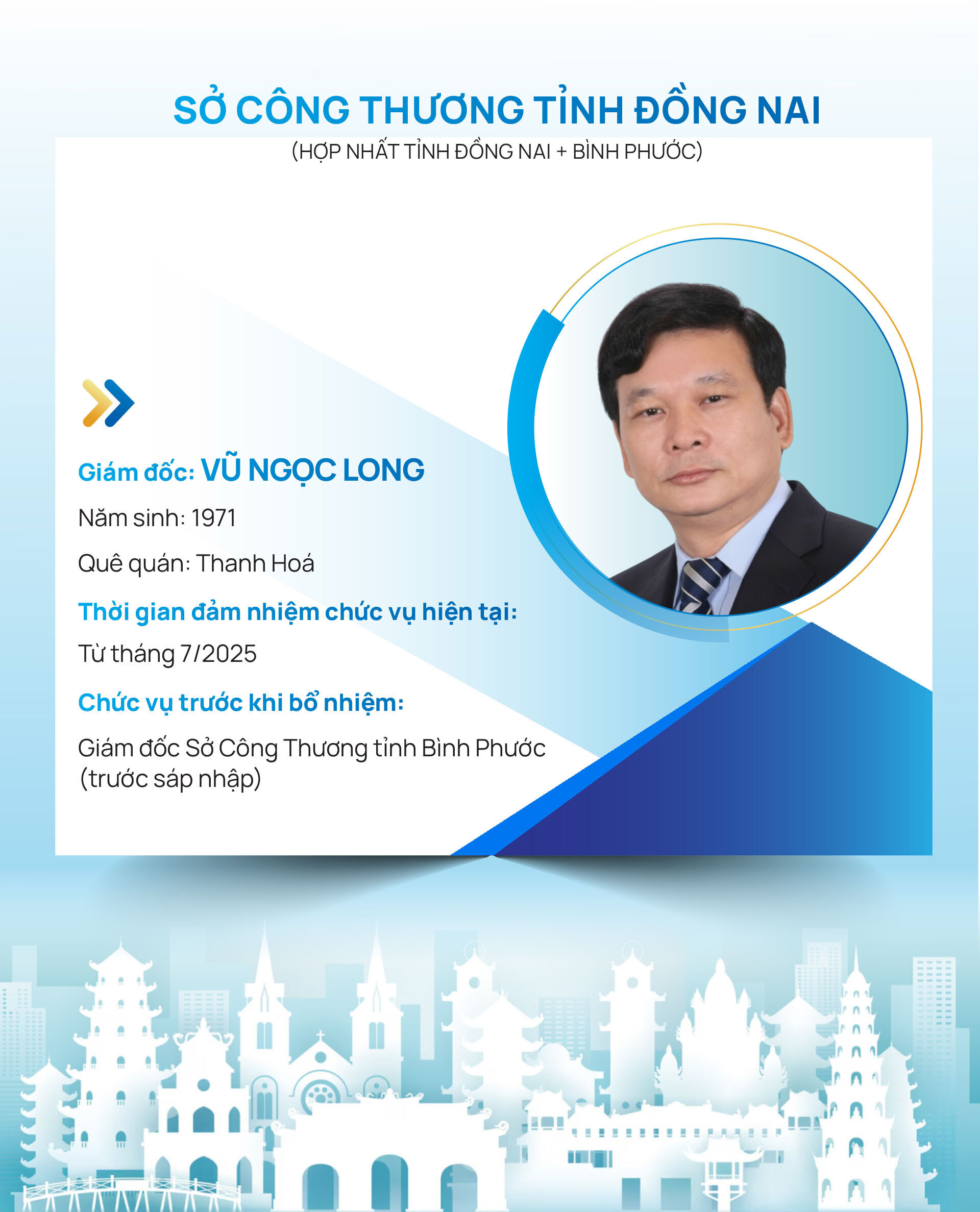Infographic | Danh sách Giám đốc Sở Công Thương 34 tỉnh, thành trên cả nước - 29