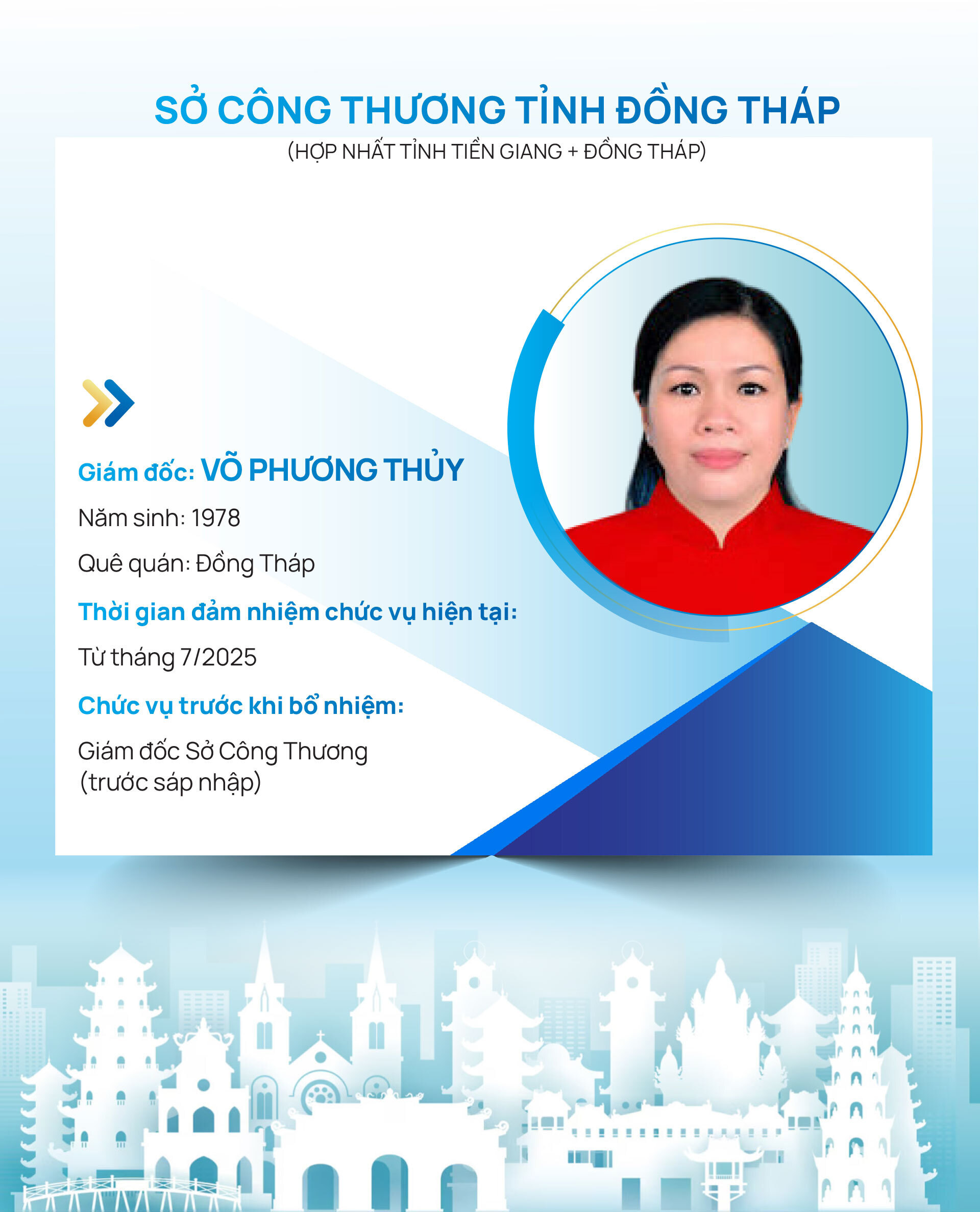 Infographic | Danh sách Giám đốc Sở Công Thương 34 tỉnh, thành trên cả nước - 32