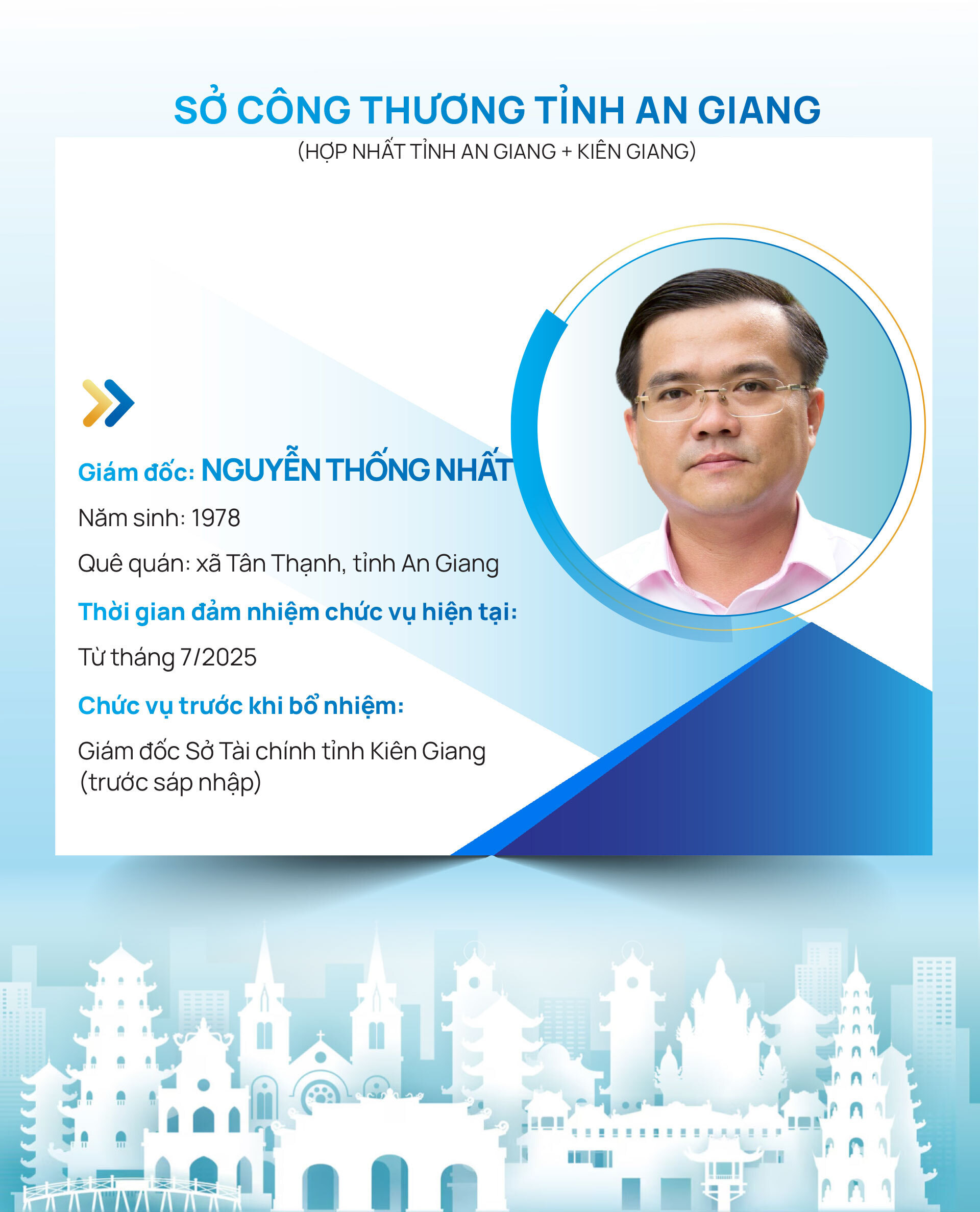 Infographic | Danh sách Giám đốc Sở Công Thương 34 tỉnh, thành trên cả nước - 33